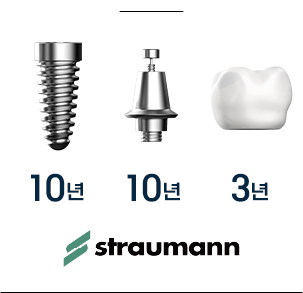 straumann