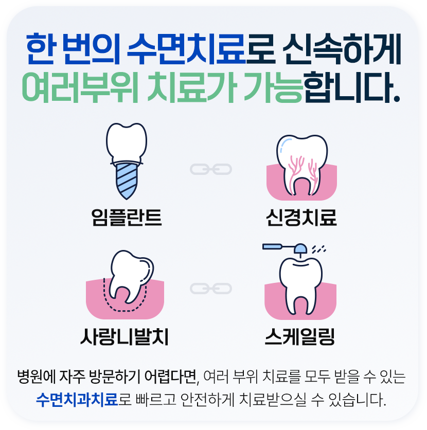 한 번의 수면치료로 신속하게 여러부위 치료가 가능합니다.