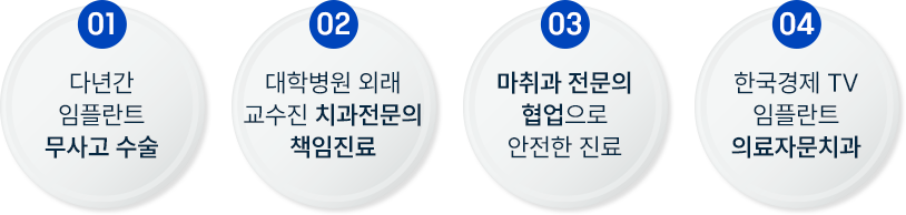 무사고수술, 치과전문의 책임진료, 마취과 전문의 협업, 의료자문치과