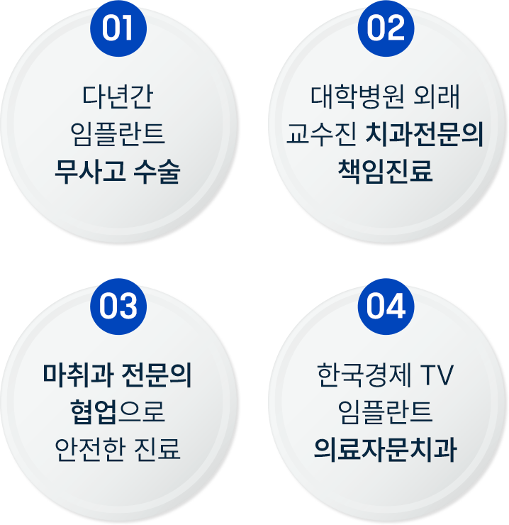 무사고수술, 치과전문의 책임진료, 마취과 전문의 협업, 의료자문치과